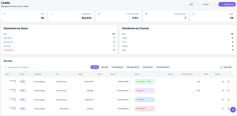 The Lead-to-Cash Dashboard
