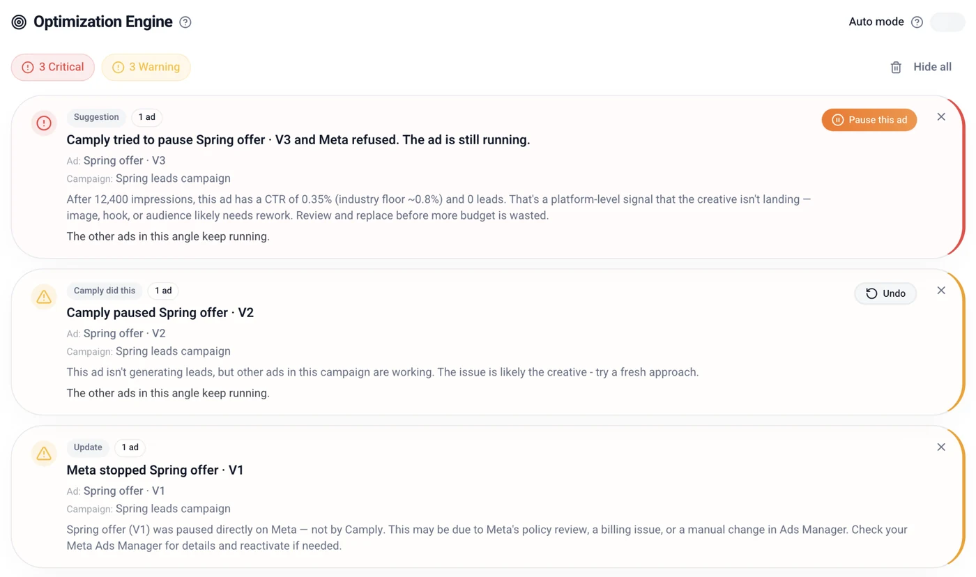 Optimization That Happens Without You